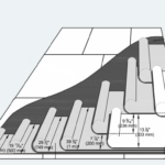 diagram built up roof design in Tucson