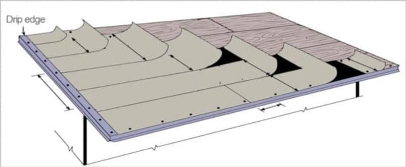 diagram of underlayment installed under tile roof